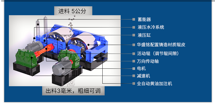 鐵渣對(duì)輥破碎機(jī) 鋼渣破碎機(jī) 時(shí)產(chǎn)120噸對(duì)輥式破碎機(jī) 華盛銘全液壓對(duì)輥破碎機(jī)